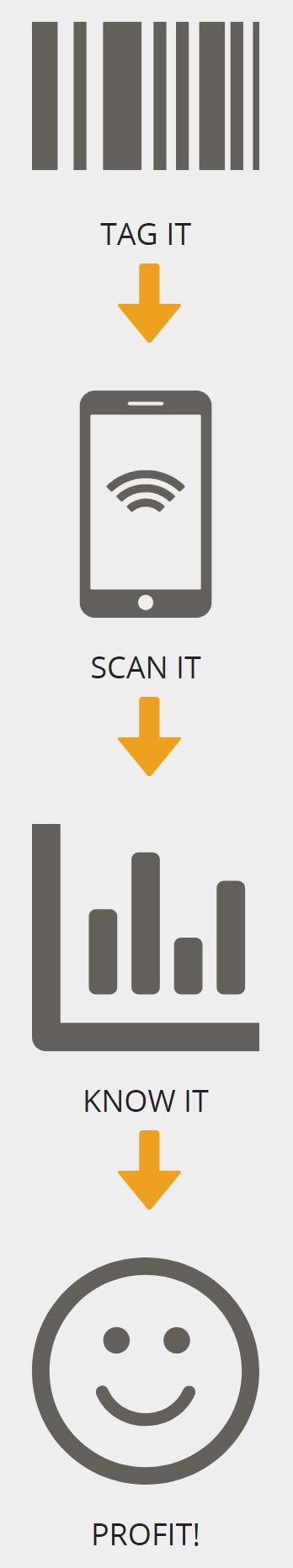 Asset Tracking Software App Asset Management System Solutions Trackabout Get direct access to trackabout through official links provided below. asset tracking software app asset