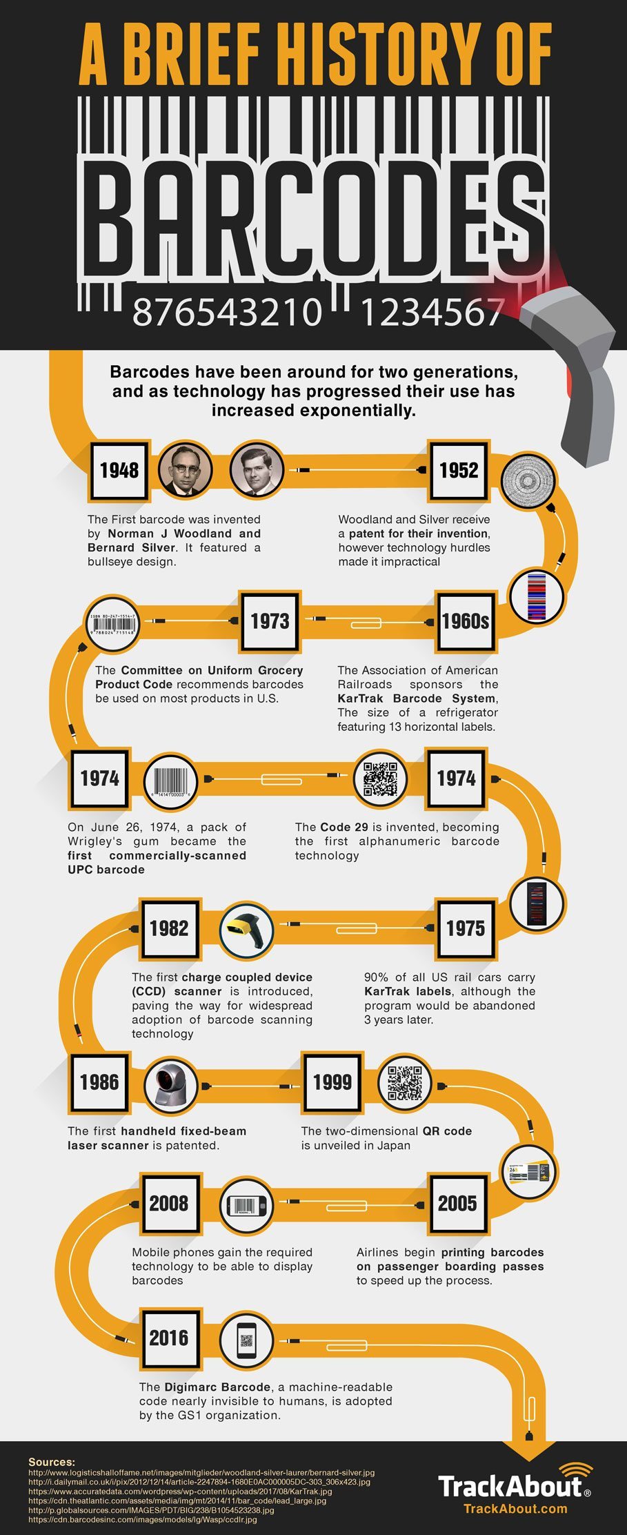 Barcodes: A Brief History