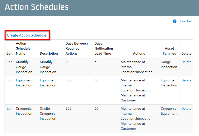 Action Schedules