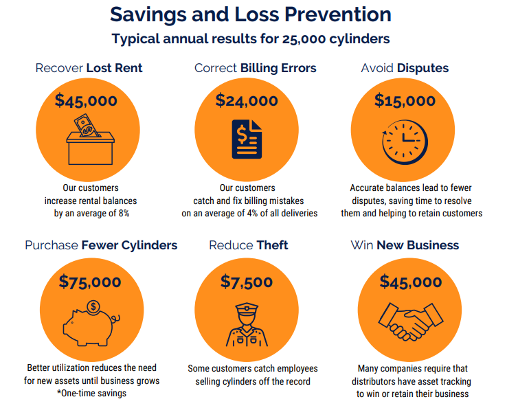 savings and loss prevention graphic-1