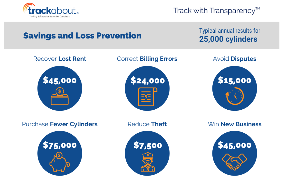 savings and loss prevention graphic-2