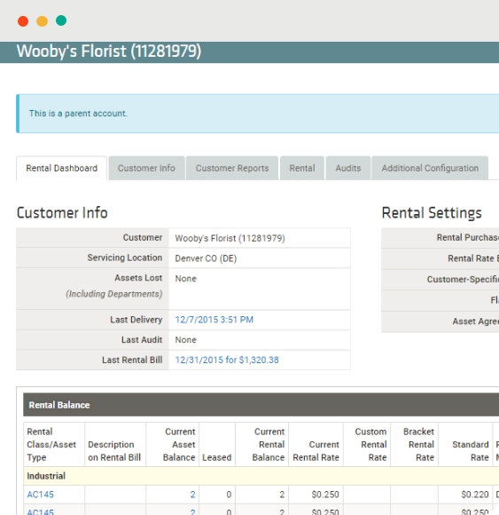Rental Period Dashboard